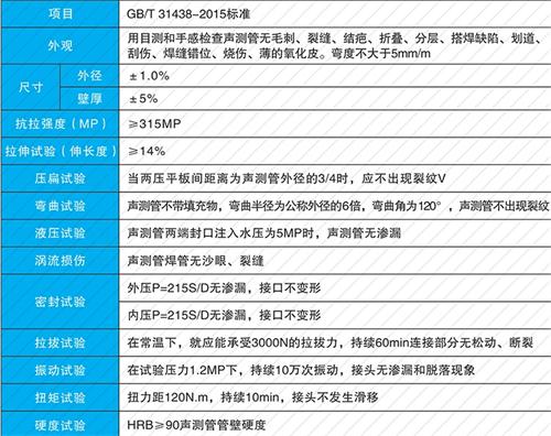 北戴河钳压式声测管现货性能特点